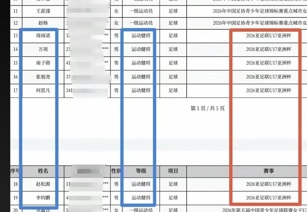 水落石出，许多人欠潘朝伟一个道歉。U17国少球员国家级健将认定结果出炉，潘朝伟并