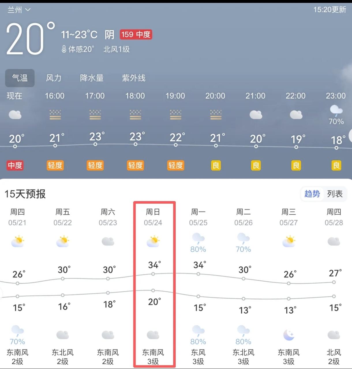 兰马跑友注意！
2026兰州马拉松大概率撞上34度高温！
 
5月24日正式鸣枪