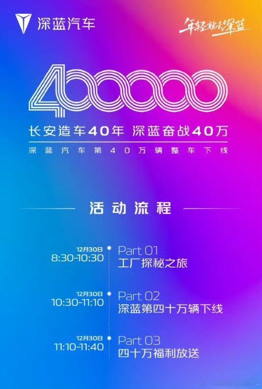 深蓝起飞了  了解到了深蓝汽车第四十万辆整车下线的消息～深蓝汽车的左手深蓝超级增