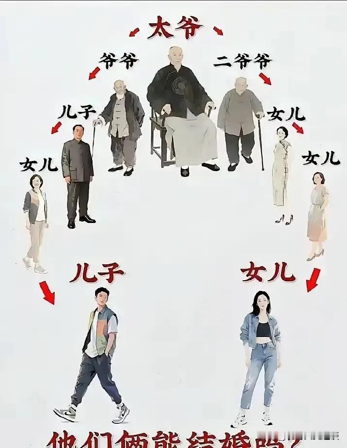 他俩这种关系可以结婚吗？可以从祖上推的话算是堂姊妹的外甥和外甥女。咱们两个年轻人