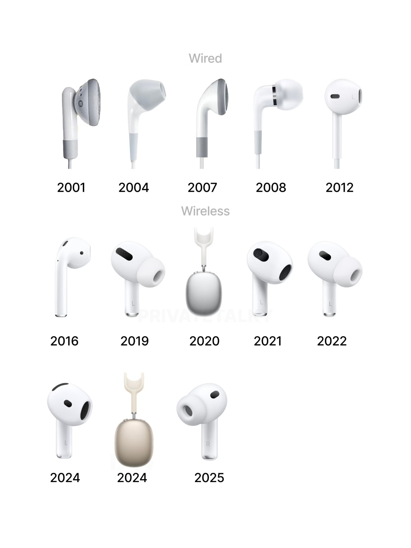 20年前的Apple Earphones开箱🎵iPod在iPhone发布前神奇