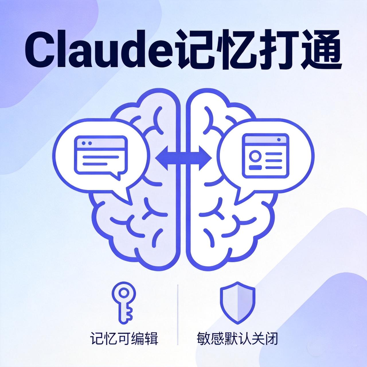Claude记忆大升级：聊天和Cowork记忆终于打通，敏感内容默认不存，所有套