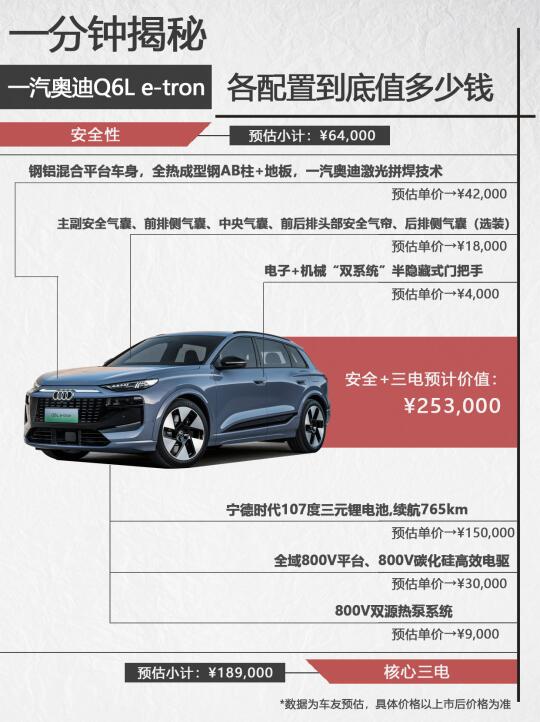 一汽奥迪Q6L e-tron配置“解剖”大胆估价！