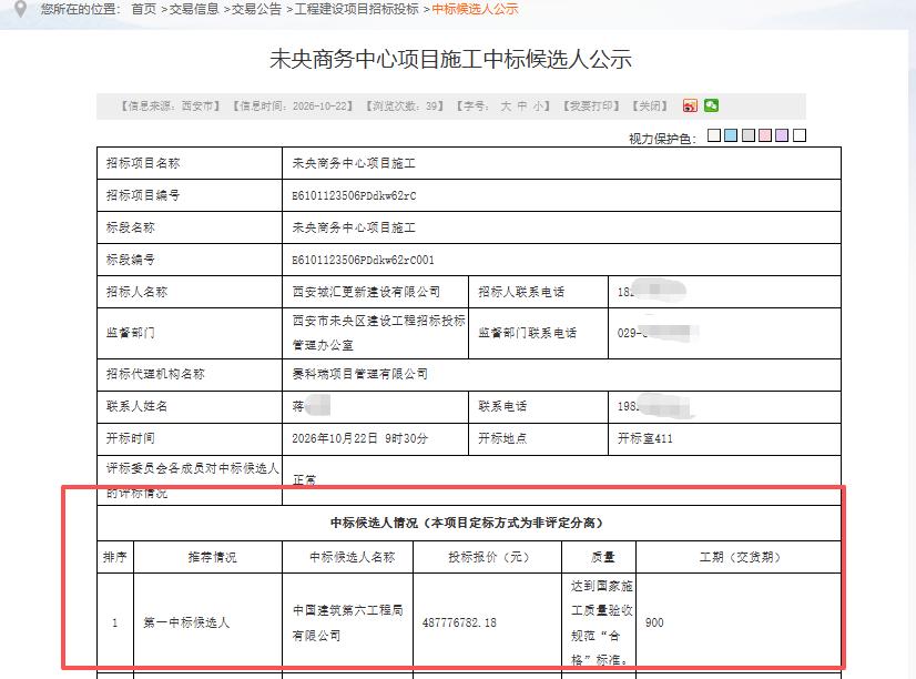 4.877亿元！中建六局拟中标西安主城这个新建地标项目施工....

10月22