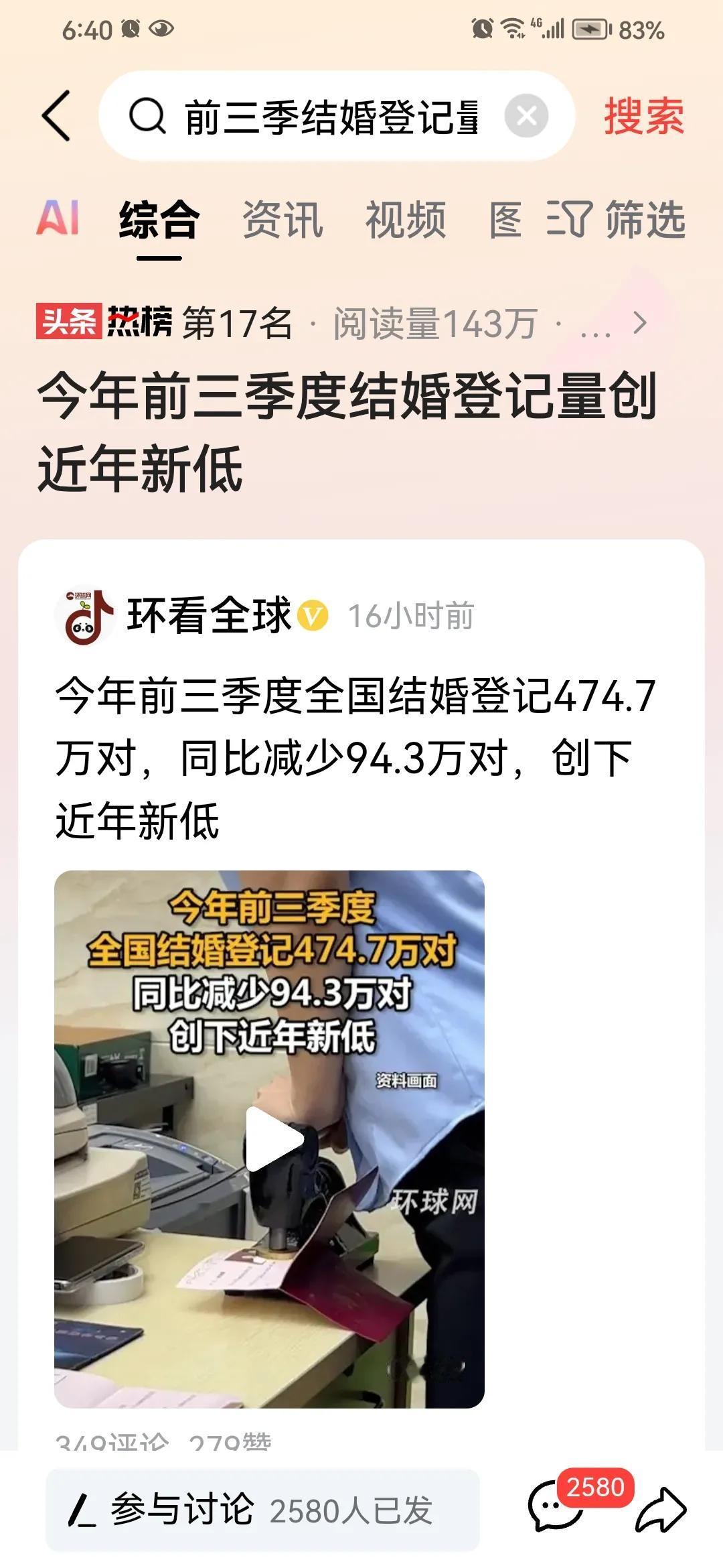 一大清早，看到这条消息，今年前三季度结婚登记人数创近年来新低，同比减少94.3万