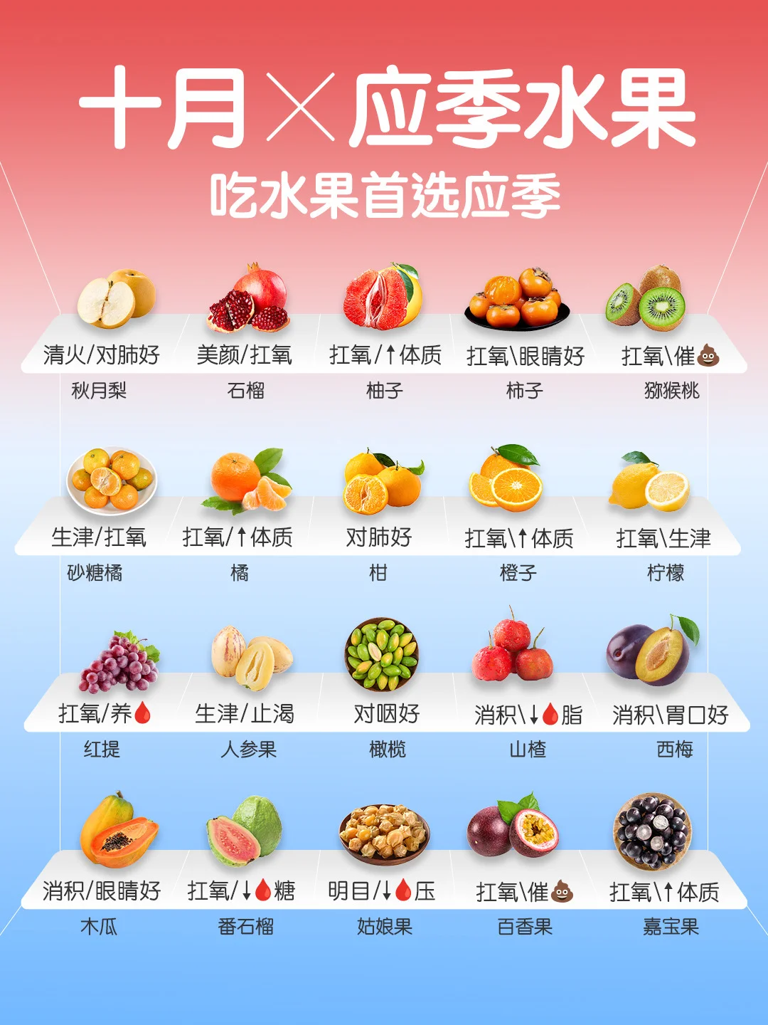 10 🈷️ 应季水果速查👆 ｜吃水果首选应季🍑