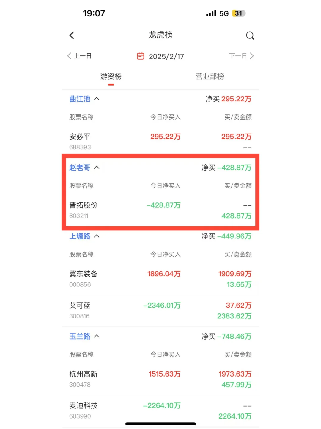 绍兴80后Z先生，从10万到10亿的传奇人生