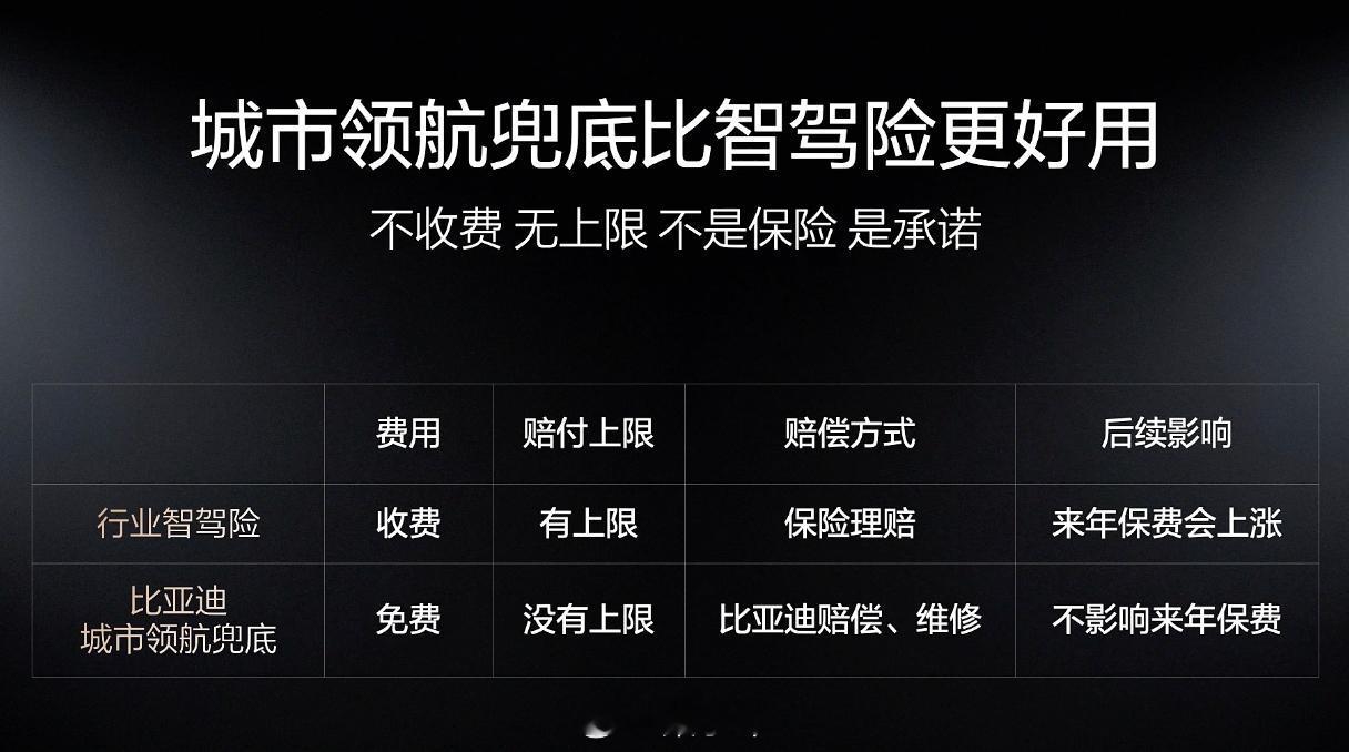 车企主动为智驾负责那不是挺好的，城市领航场景下，天神之眼A/B车型，既能免费用不
