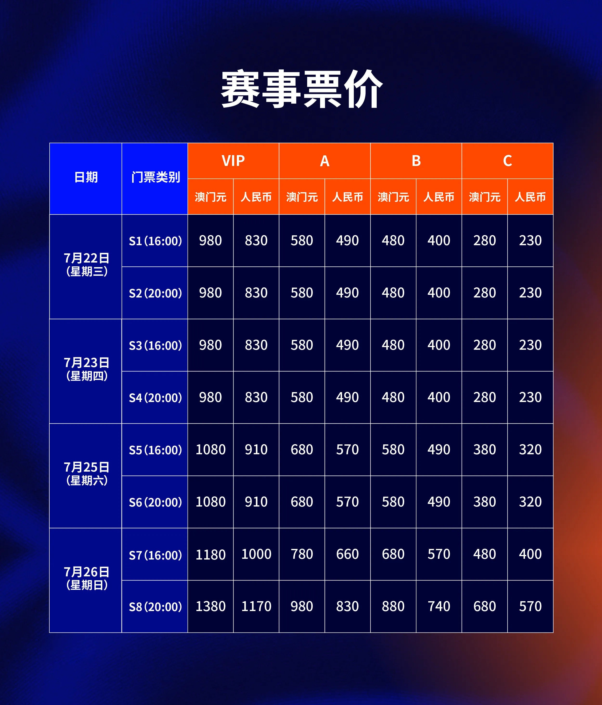 VNL女排总决赛的门票已经开售，总决赛将于7月22日至26日在澳门东亚运体育馆举