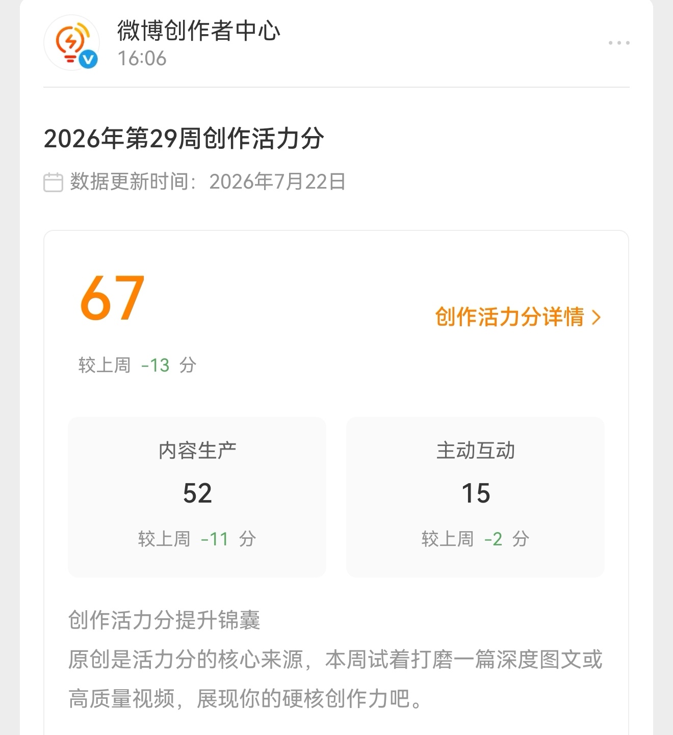 我的创作活力分啊，这次下降了这么多，少的可怜啊