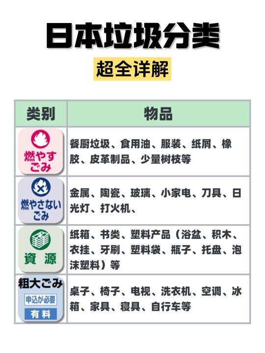 垃圾分类2个月，在日华人终于走出新手村！