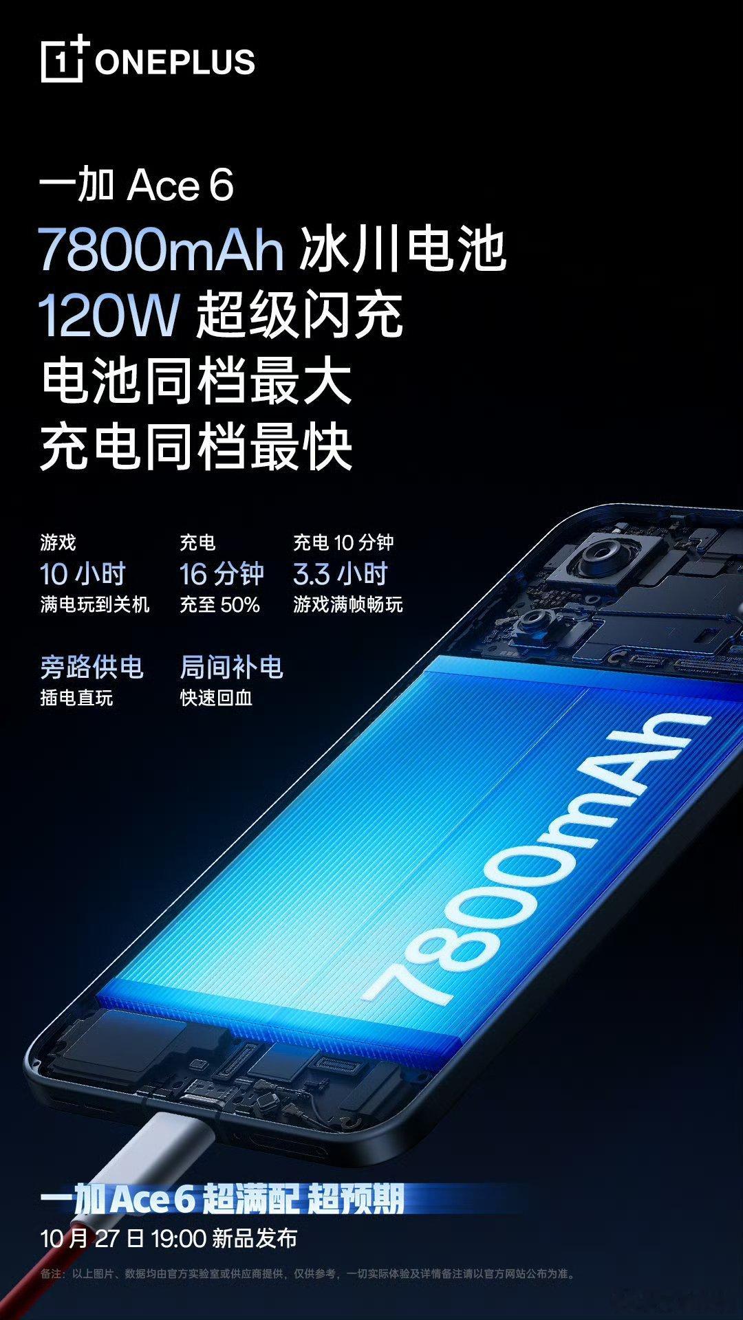 一加 Ace6 7800mAh + 120W ​​​