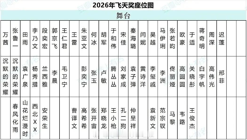 网传飞天奖的座位表格，C位很明显了吧[哆啦A梦害怕] ​​​