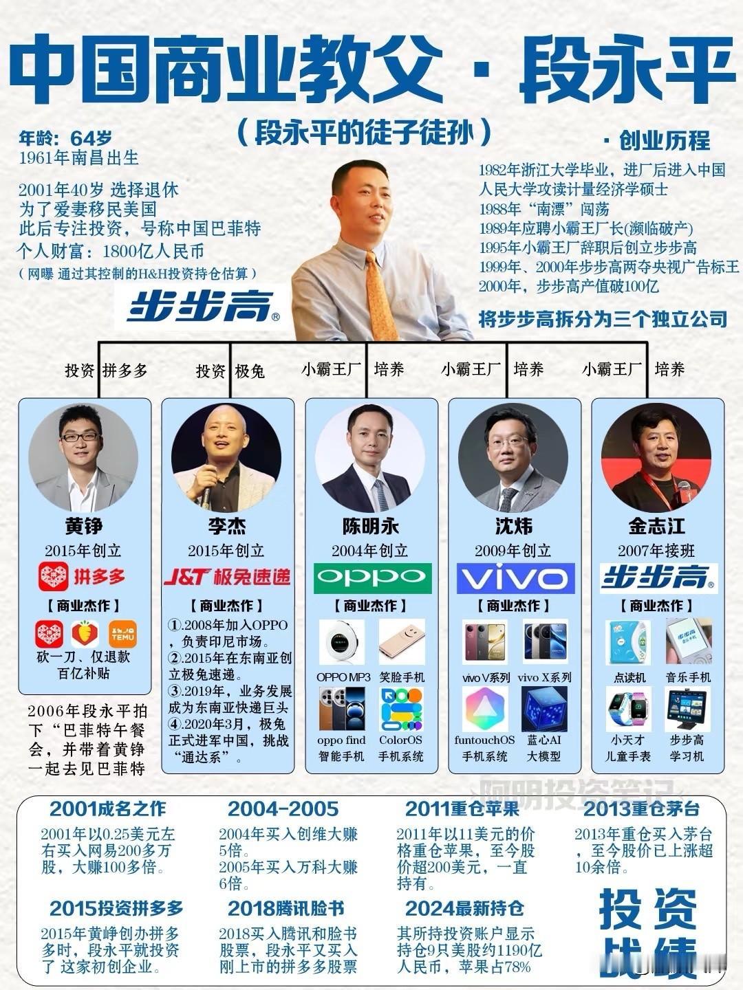 有谁知道中国商业教父是哪国国籍？商业界大佬