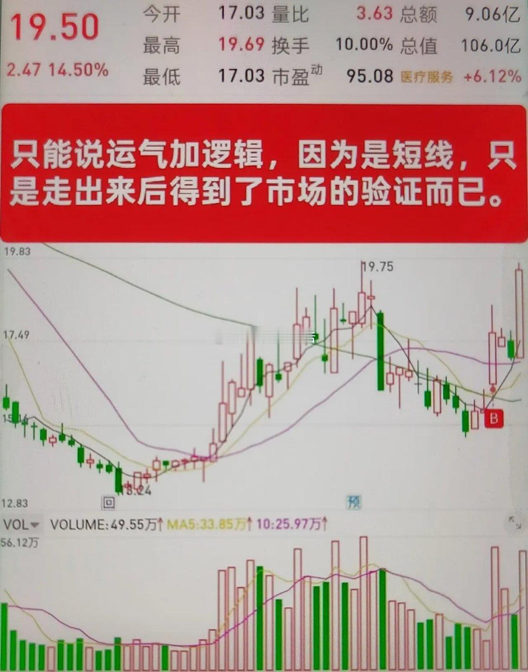 远离疯狂涨过的股票很多人喜欢追热点，但是热点开始的时候你并不知道，涨上去了还能不