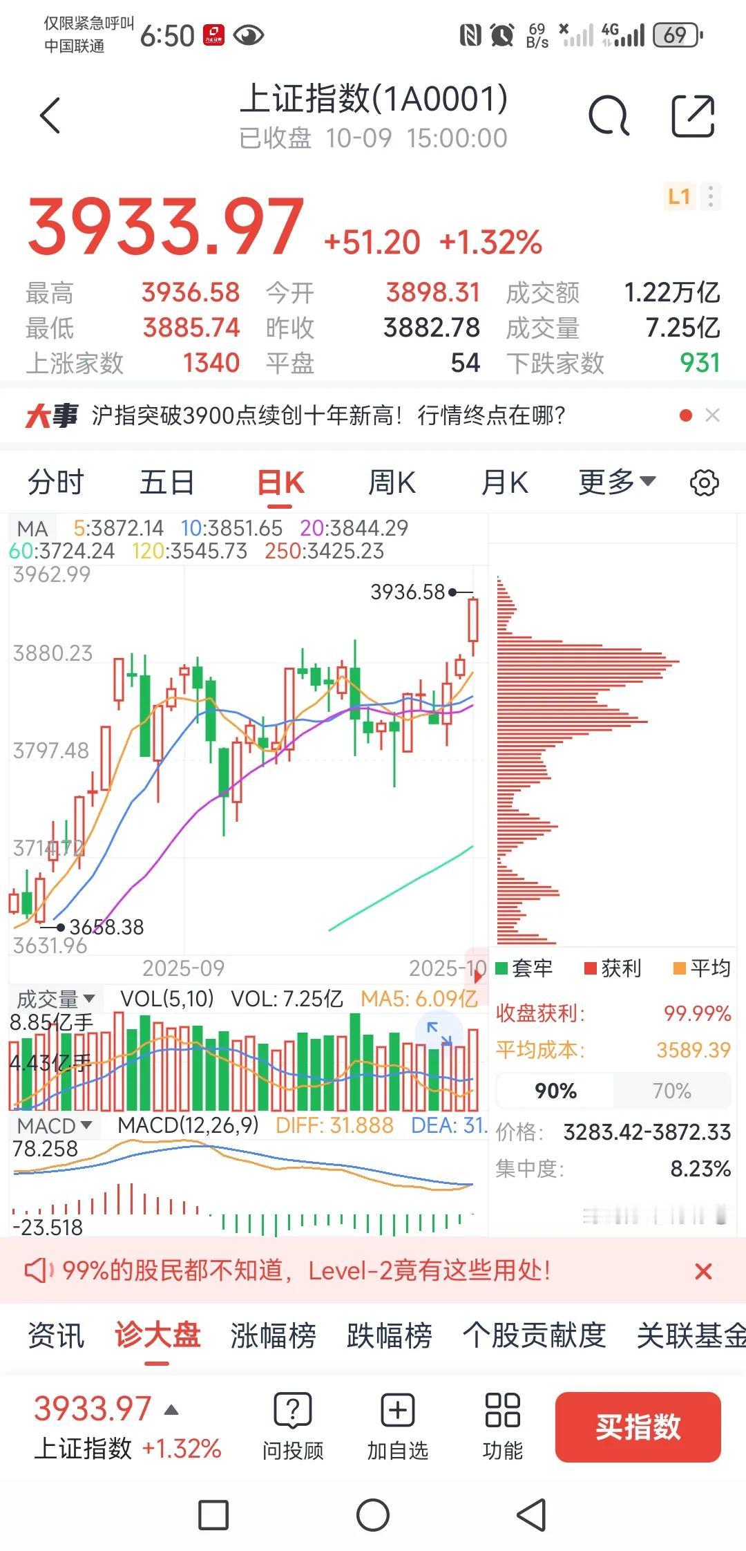节后大盘大涨，量价齐飞，再次证实了我之前的判断，相信马上就要走出6124点以来的