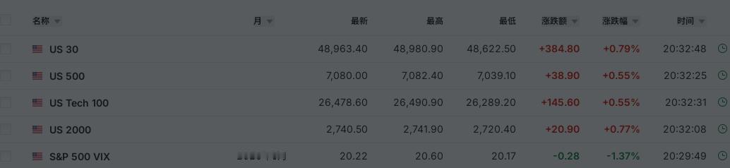 大消息，200亿美元现金换铀协议！

不管消息真实性如何，至少此时此刻全球市场积