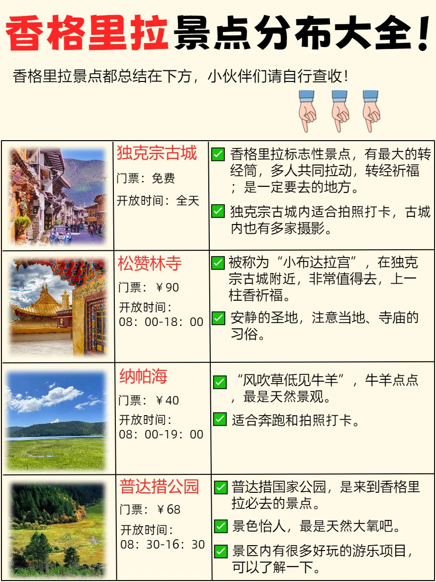 美丽的香格里拉，景点盘点大分析！