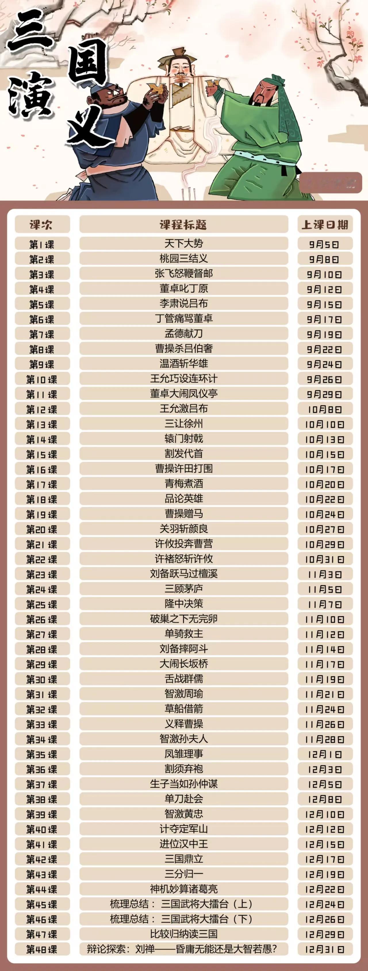 必读名著虽然在考试中占比不大，也就4—8分，但是影响很深。

如果小学阶段就把三