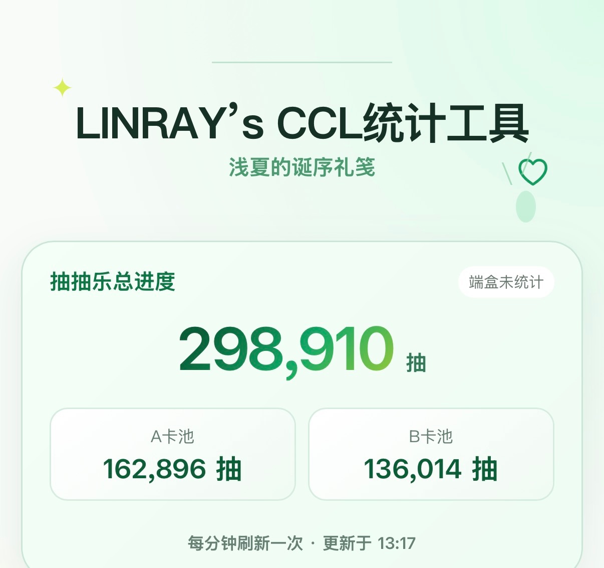 想去生日会的，抽抽乐下单截止还有40分钟，氪金不够想补氪金的快来差1100抽破3