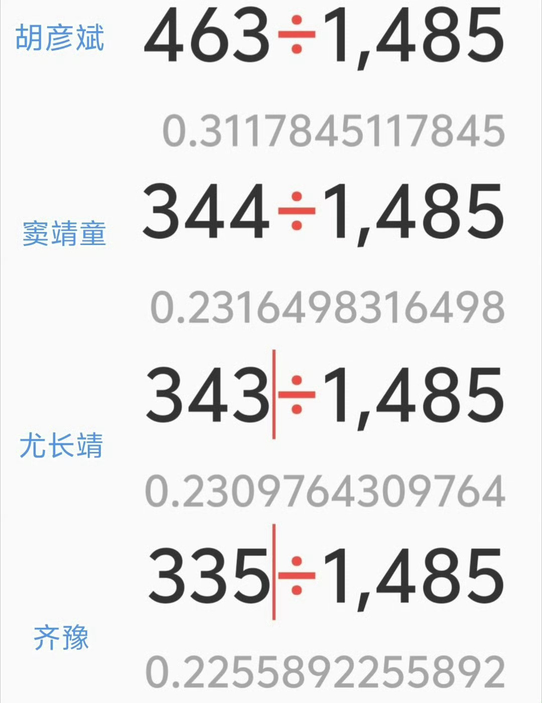 歌手谢谢验票 我就不信这个数字还能输错，2026的歌手真是草台班子 ！ 