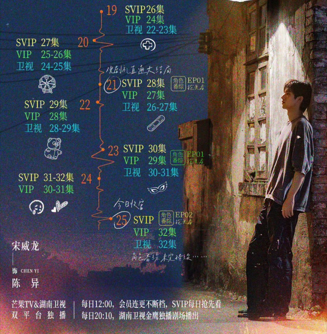 这角色番综拍了一天剪几期啊 夏威仪俩人自由发挥的一天内容是有多满野狗骨头