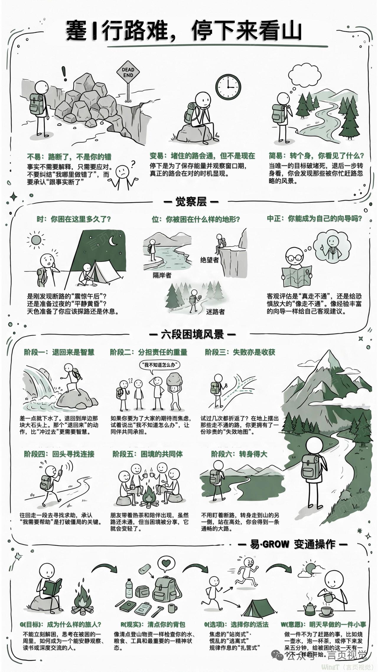 既不选择“死磕到底”，也不奉行“永远绕道”。你不是被困住了，只是暂时没法按原先的