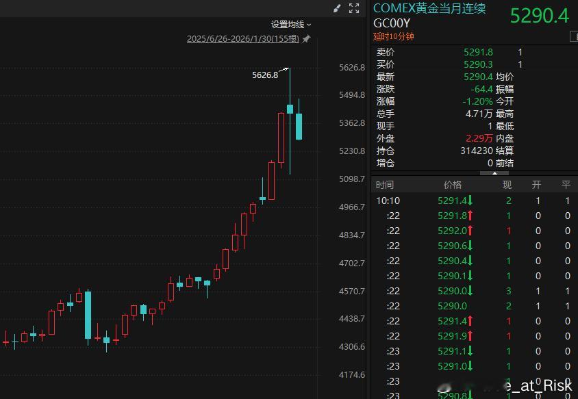 这K线组合的技术形态是……