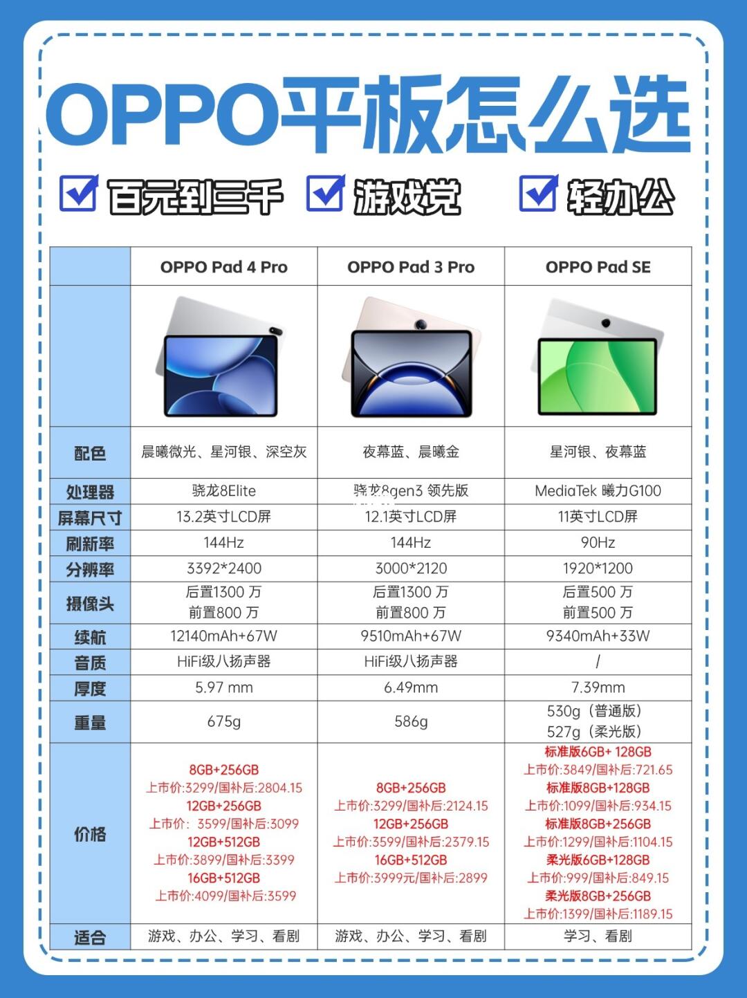 OPPO平板怎么选，百元到3K平板推荐