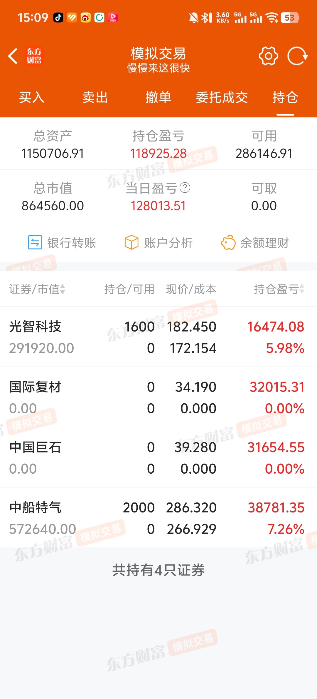 锁仓不动10%，卖飞一半新开又是大肉，日12.5%，还多赚了2.5%。 
