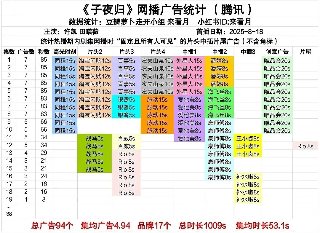 子夜归只剩一广了，会🥕吗 ​​​