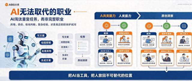 AI 再强大也无法取代的职业！看完不再焦虑，看看有你的岗位吗