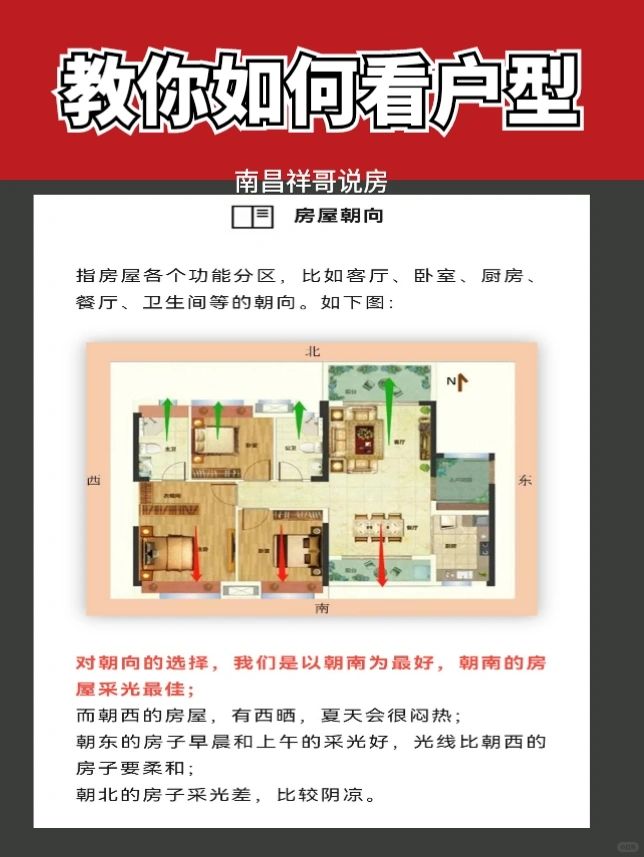 看不懂户型如何买房