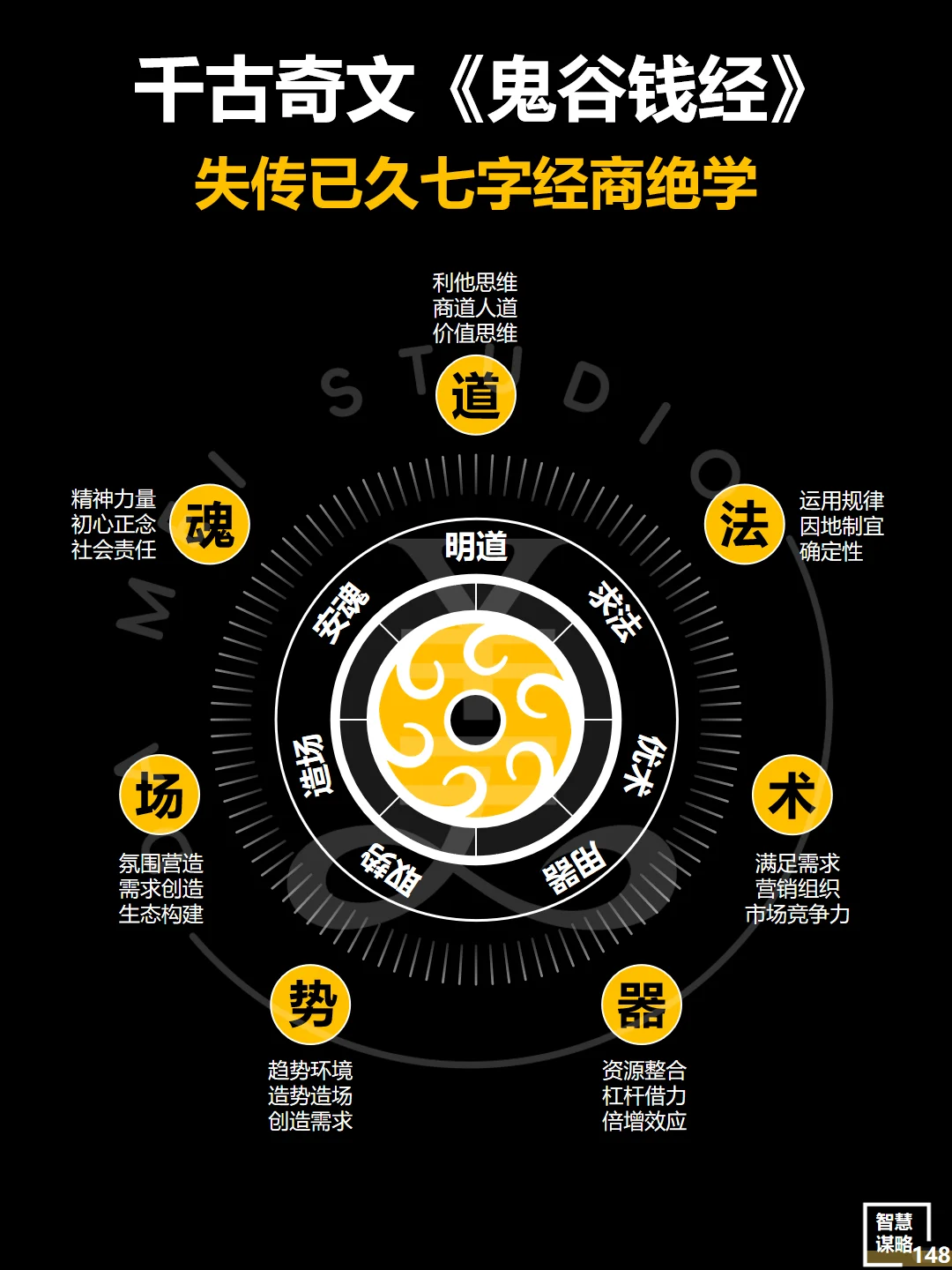 千古奇文《鬼谷钱经》‼️七字经商绝学‼️
