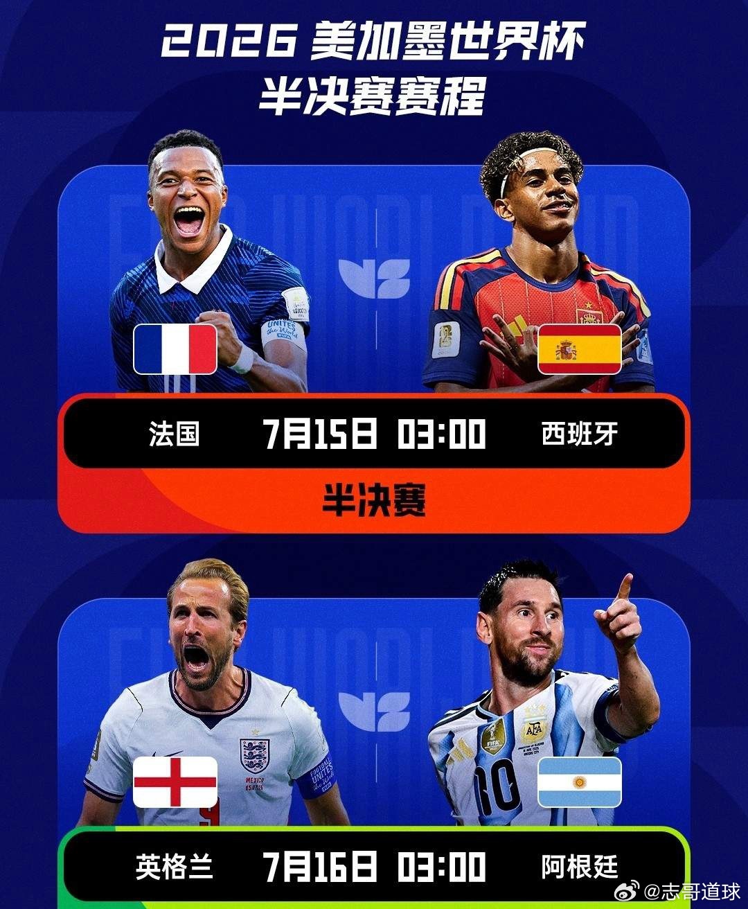 世界杯四强夺冠概率排名围观世界杯 史上最强四强诞生了！世界排名前四，世界杯开赛之