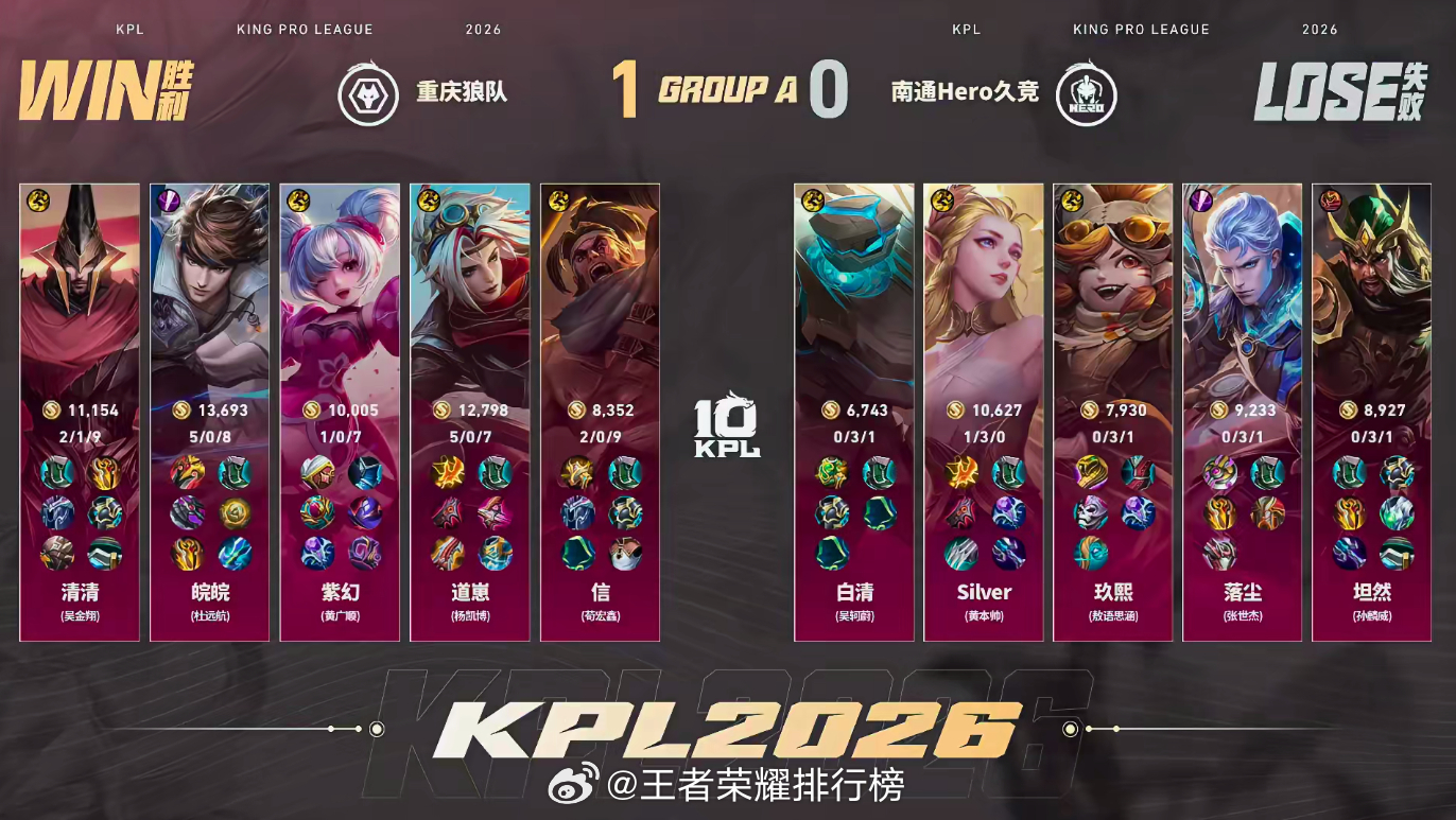 狼队完美连控狼队对战Hero狼队控制链拉满持续碾压，关键团战击溃对手，顺利拿下首
