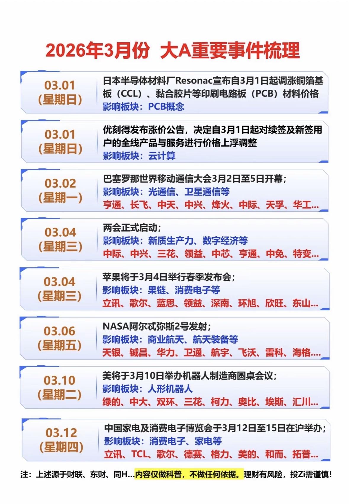 2.27周五盘前热门概念股值得好好说道。最近市场上，新能源汽车概念热度居高不下。