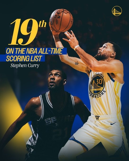 祝贺斯蒂芬-库里超越蒂姆·邓肯，升至NBA历史得分榜第19位。 