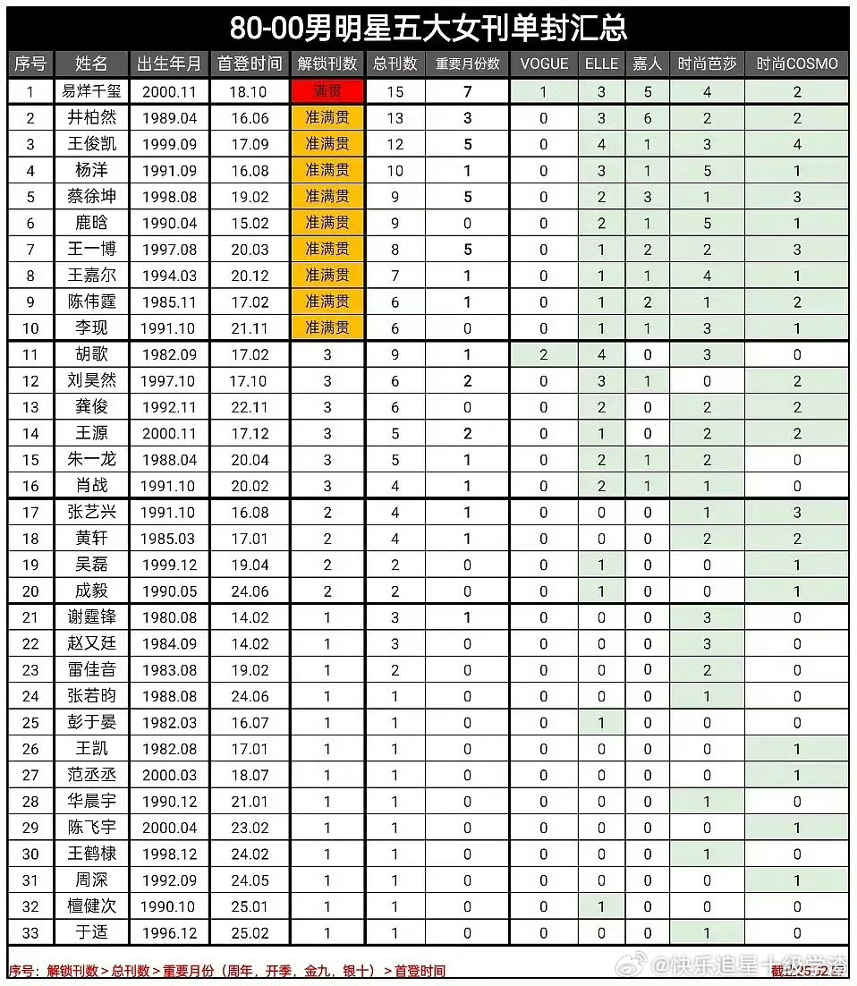 易烊千玺你牛 ​​​