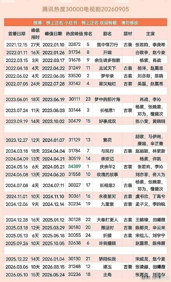 突破33000之后老鹅的效力和信用就像尿一样流走了..剑指史冠就差一个合理的名分