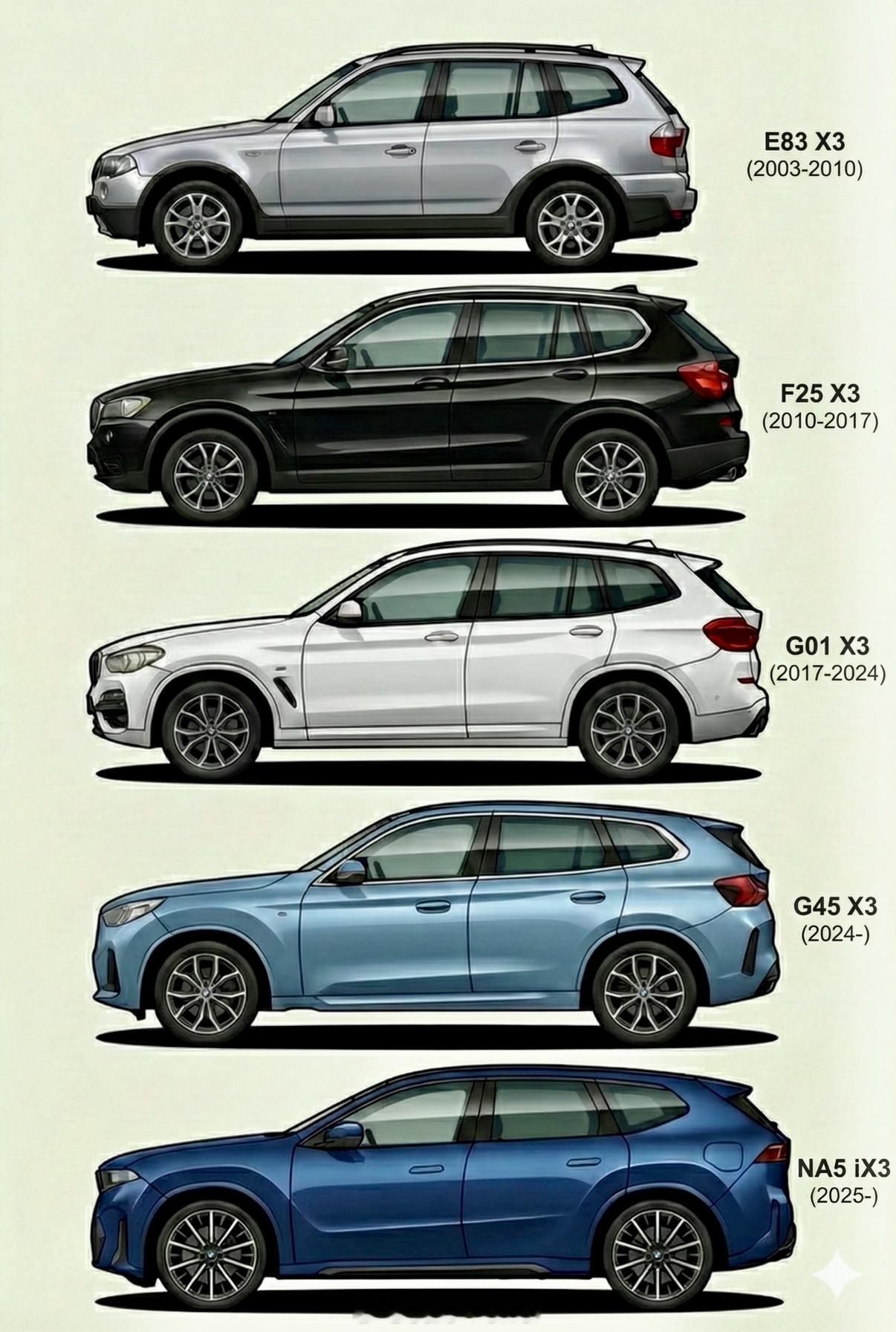 历代宝马X3哪一代造型是你的菜？ 