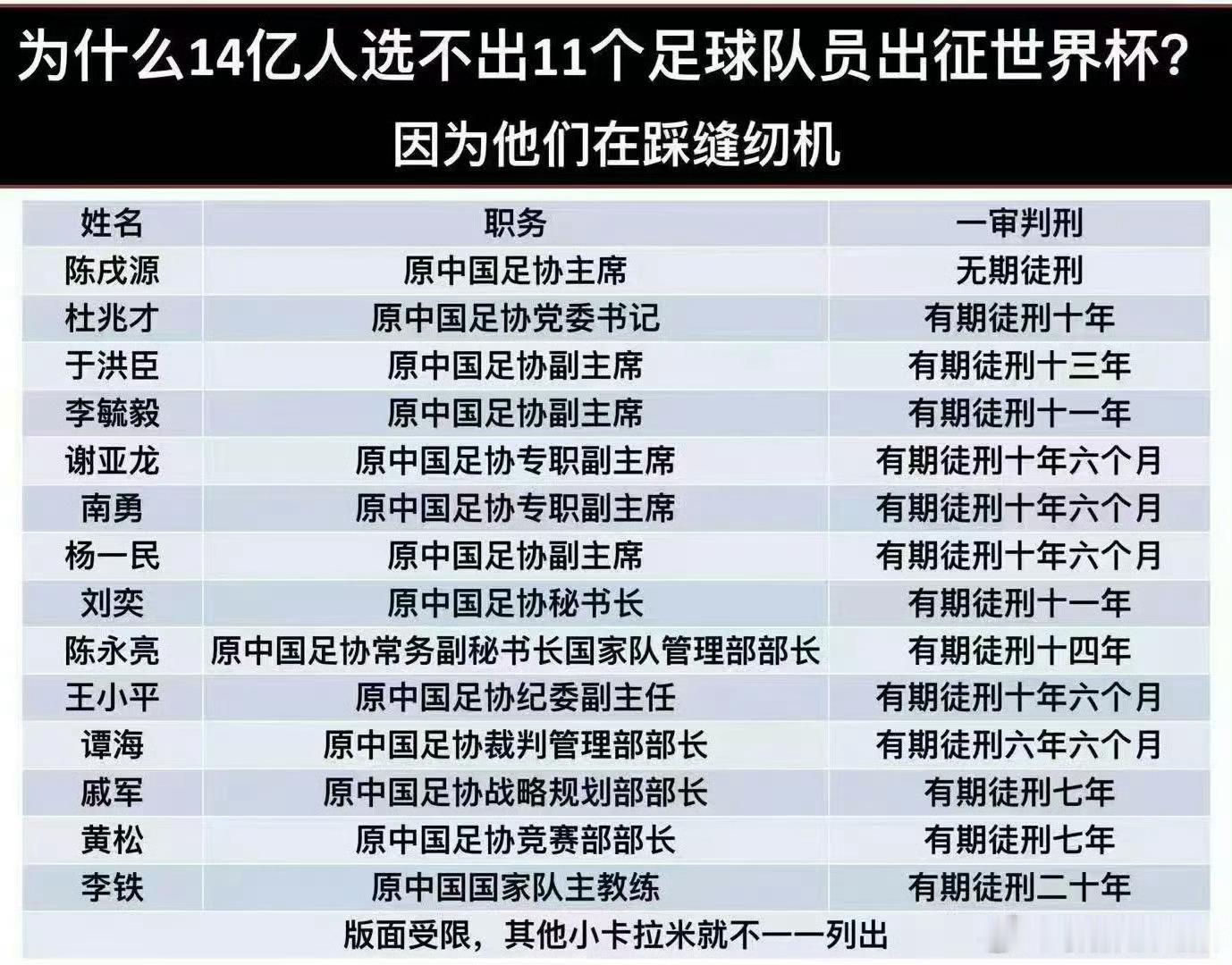 同样的问题也可以问大A，然后列出的表格一点儿都不逊色国足。 