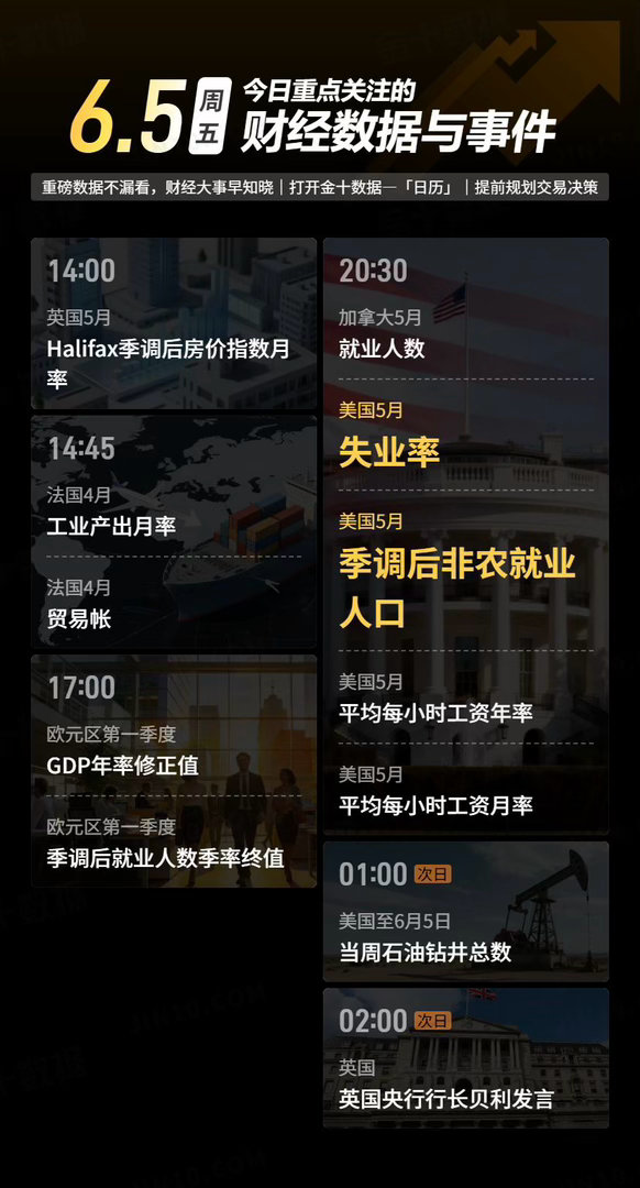 宋希清：非农夜来了，大饼绷不住了！兄弟们，今晚20:30非农、失业率、工资数据三