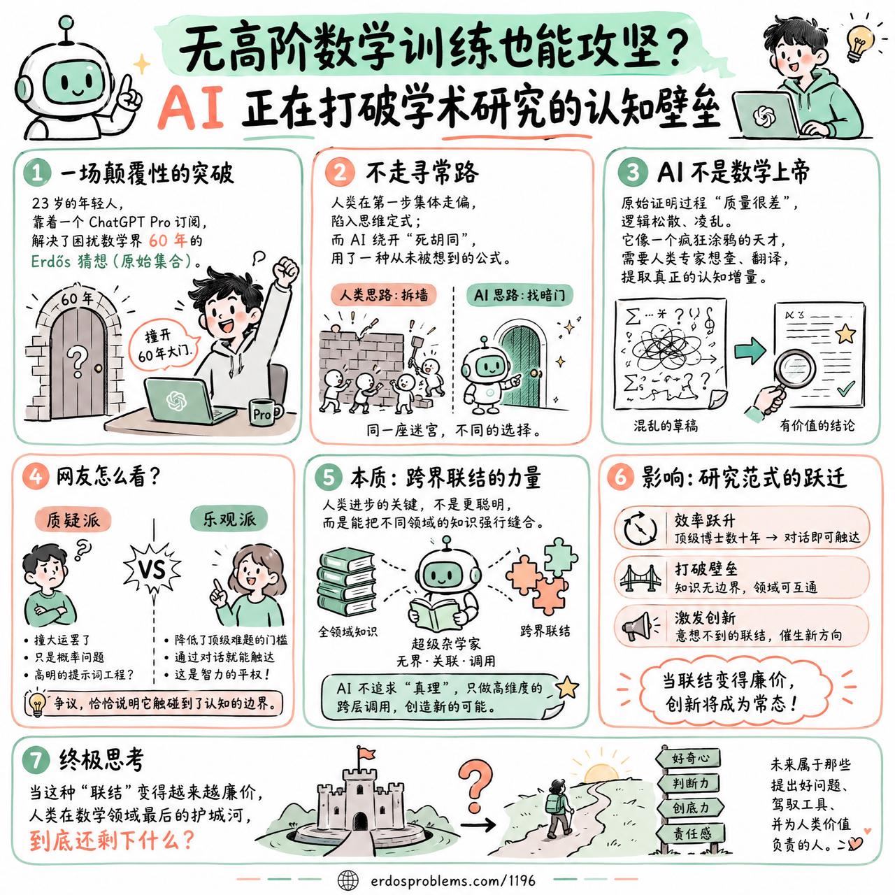 【无高阶数学训练也能攻坚？AI 正在打破学术研究的认知壁垒】

快速阅读：一名缺