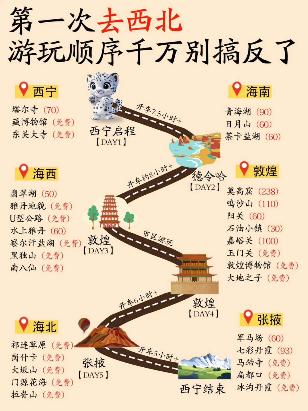 🌄青甘大环线旅游5 天 4 晚保姆级攻略