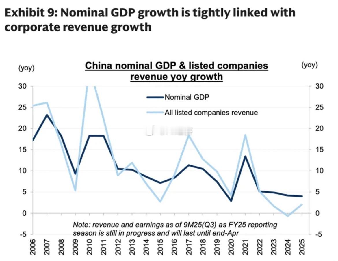 高盛（《中国深度观察：能源驱动的再通胀，对中国股市是利是弊？》     中国上市
