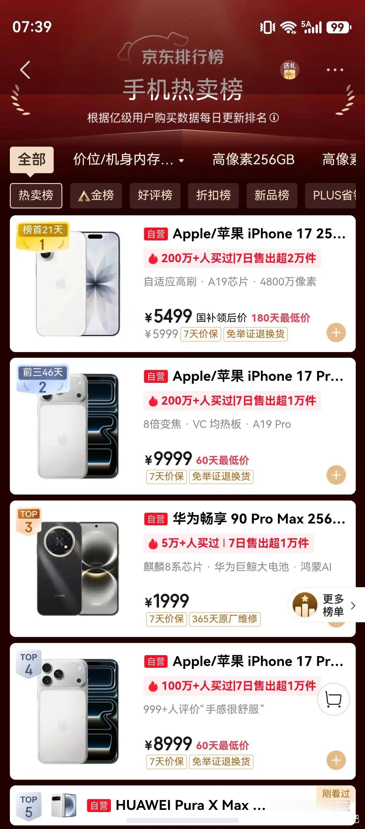 puraxmax销量要超matex5？

京东预售比畅享90promax还好，预