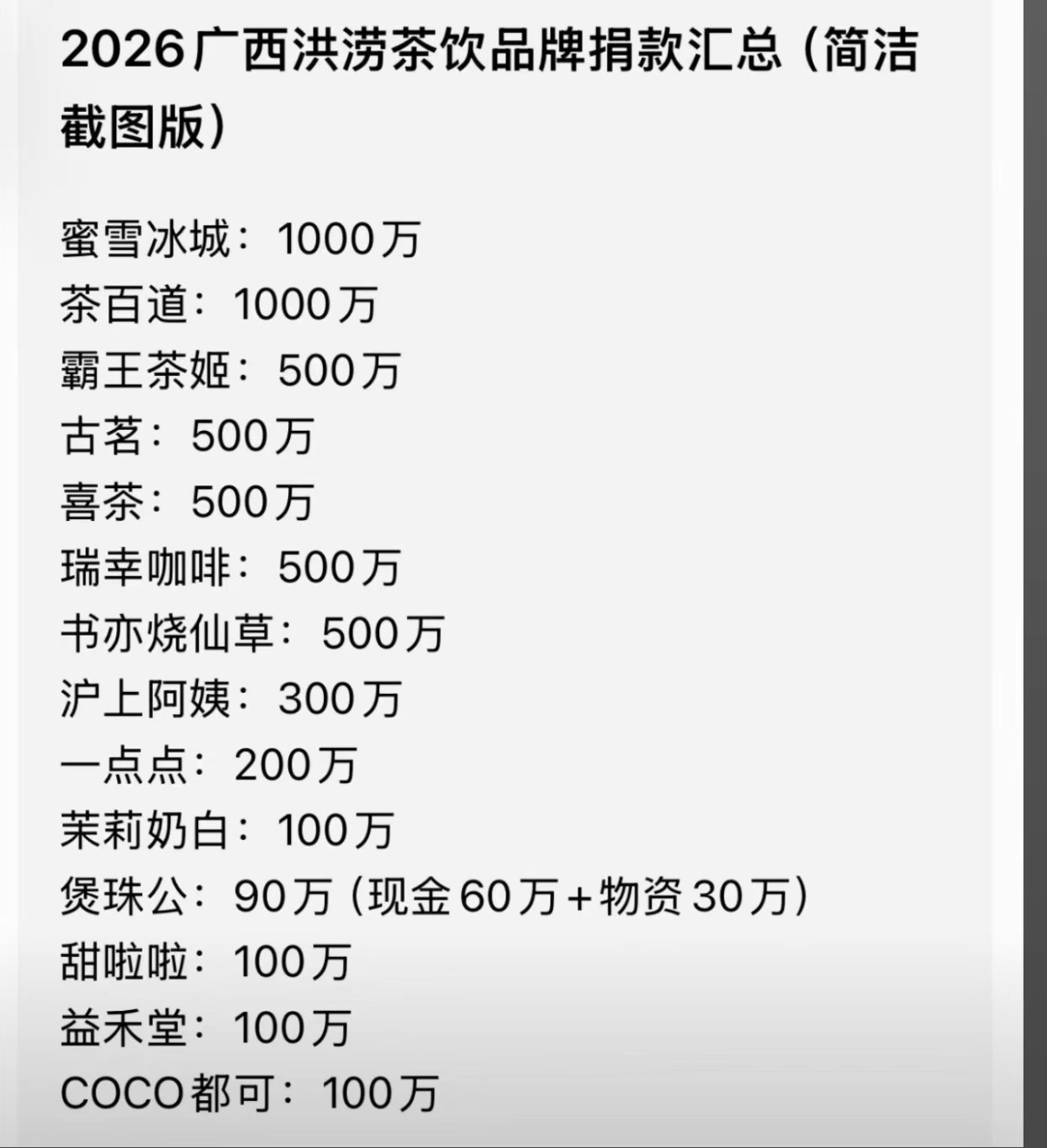 广西洪涝茶饮品牌捐款汇总，奶茶有担当，我会每天挨着喝这些品牌奶茶。 