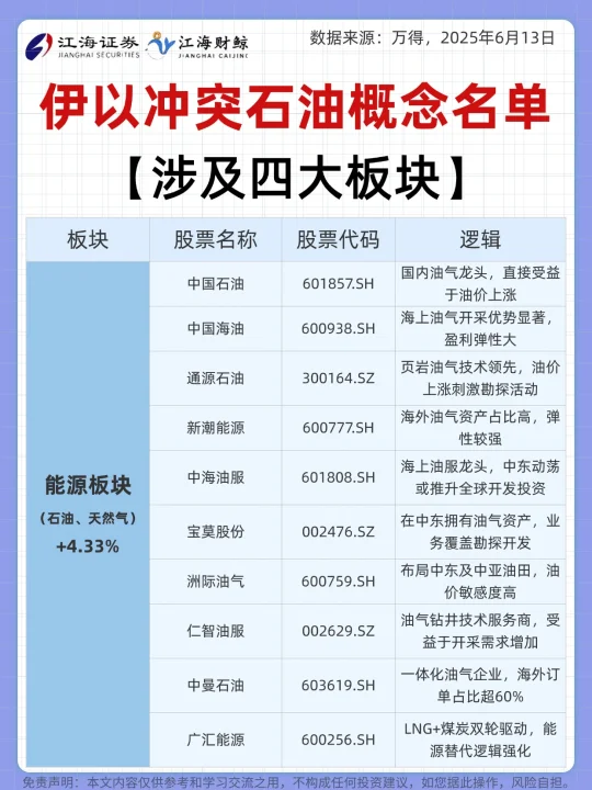 🔥伊以冲突概念名单
