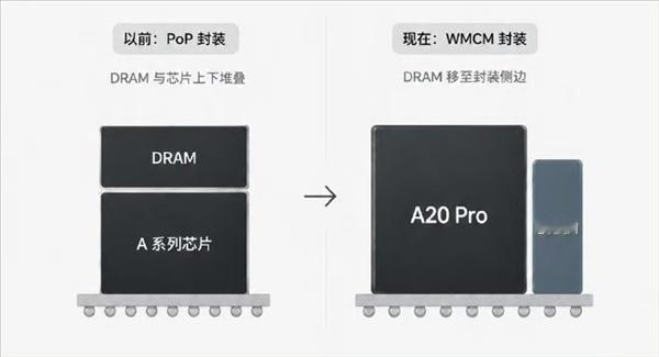 iPhone Ultra主板曝光！A20 Pro芯片细节浮出水面！

苹果首款折